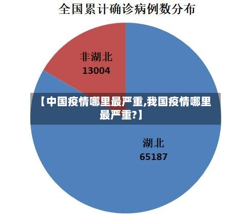 【中国疫情哪里最严重,我国疫情哪里最严重?】-第1张图片