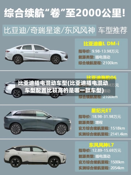 比亚迪插电混动车型(比亚迪插电混动车型配置比较高的是哪一款车型)-第1张图片
