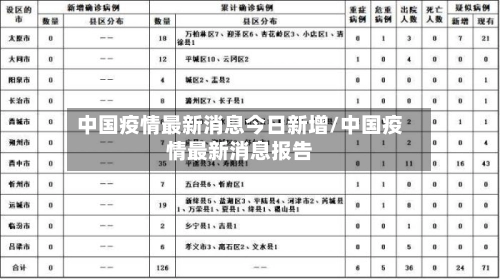 中国疫情最新消息今日新增/中国疫情最新消息报告-第1张图片