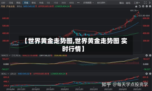 【世界黄金走势图,世界黄金走势图 实时行情】-第1张图片