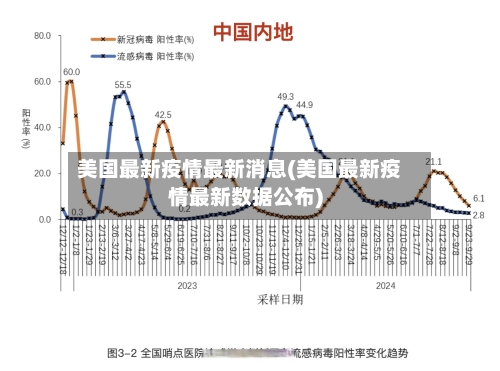 美国最新疫情最新消息(美国最新疫情最新数据公布)-第1张图片