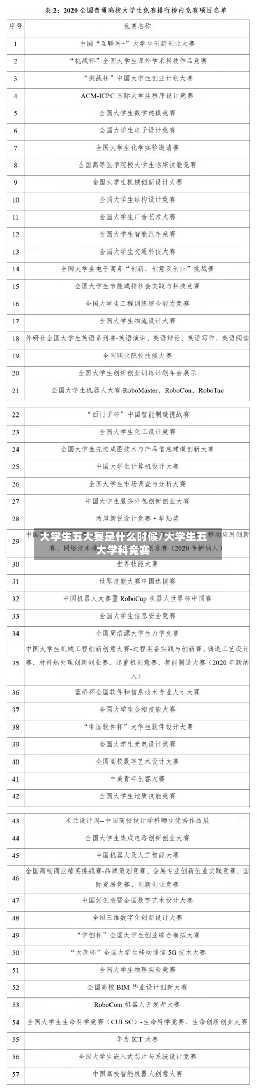 大学生五大赛是什么时候/大学生五大学科竞赛-第1张图片