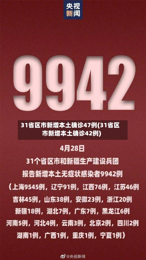 31省区市新增本土确诊47例(31省区市新增本土确诊42例)-第2张图片