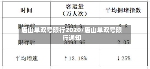 唐山单双号限行2020/唐山单双号限行通知-第1张图片