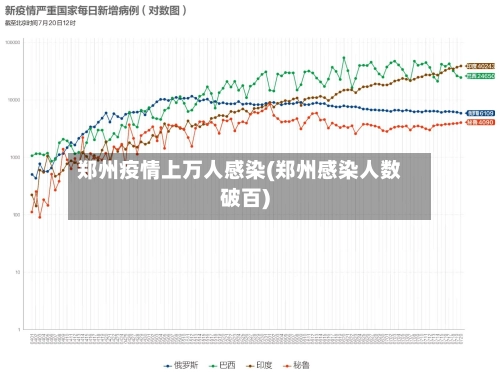 郑州疫情上万人感染(郑州感染人数破百)-第1张图片