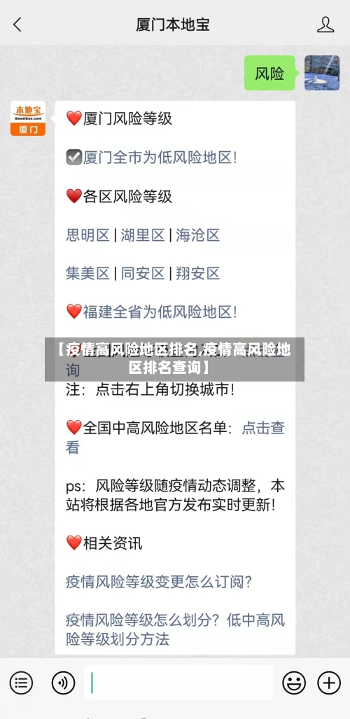 【疫情高风险地区排名,疫情高风险地区排名查询】-第1张图片
