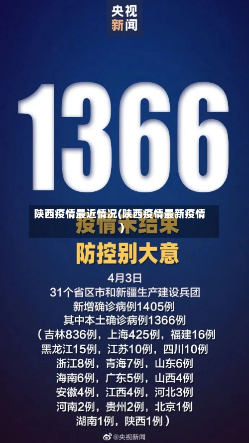 陕西疫情最近情况(陕西疫情最新疫情)-第1张图片