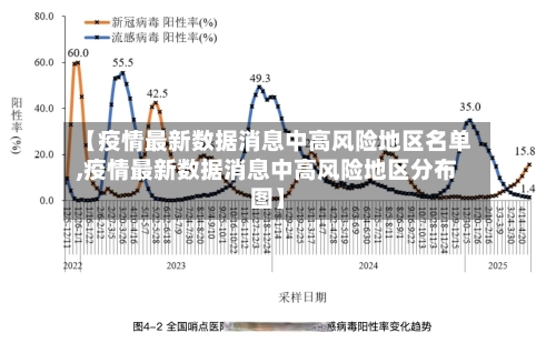 【疫情最新数据消息中高风险地区名单,疫情最新数据消息中高风险地区分布图】-第2张图片