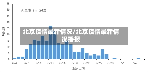 北京疫情最新情况/北京疫情最新情况播报-第1张图片