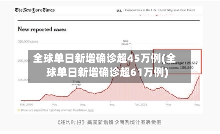 全球单日新增确诊超45万例(全球单日新增确诊超61万例)-第1张图片