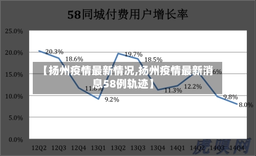【扬州疫情最新情况,扬州疫情最新消息58例轨迹】-第1张图片