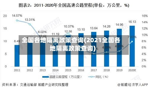 全国各地隔离政策查询(2021全国各地隔离政策查询)-第1张图片