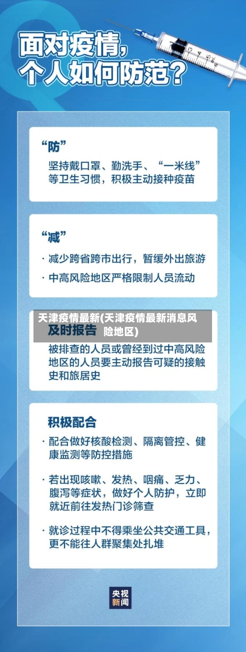 天津疫情最新(天津疫情最新消息风险地区)-第3张图片