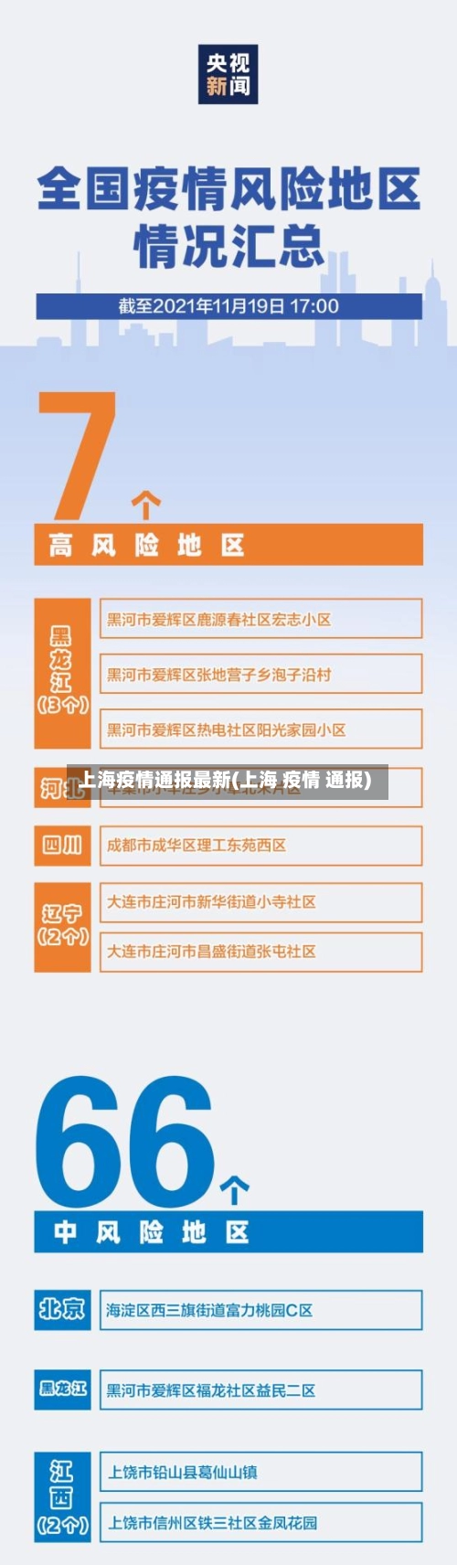 上海疫情通报最新(上海 疫情 通报)-第1张图片