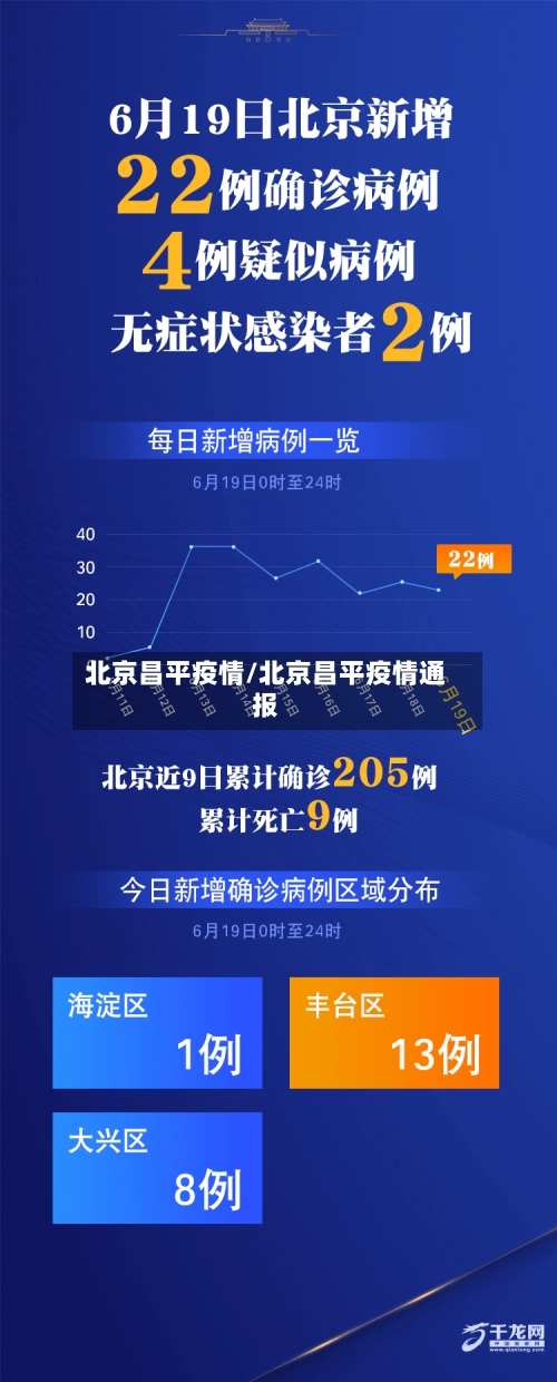北京昌平疫情/北京昌平疫情通报-第2张图片