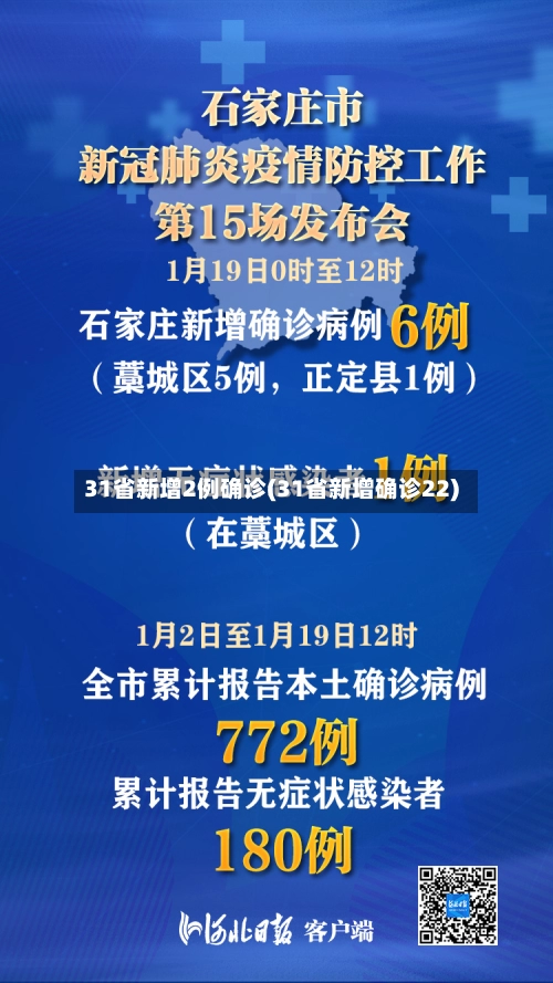 31省新增2例确诊(31省新增确诊22)-第2张图片