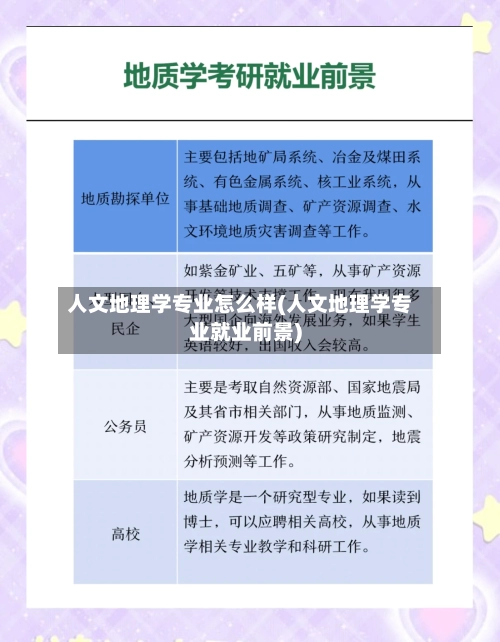 人文地理学专业怎么样(人文地理学专业就业前景)