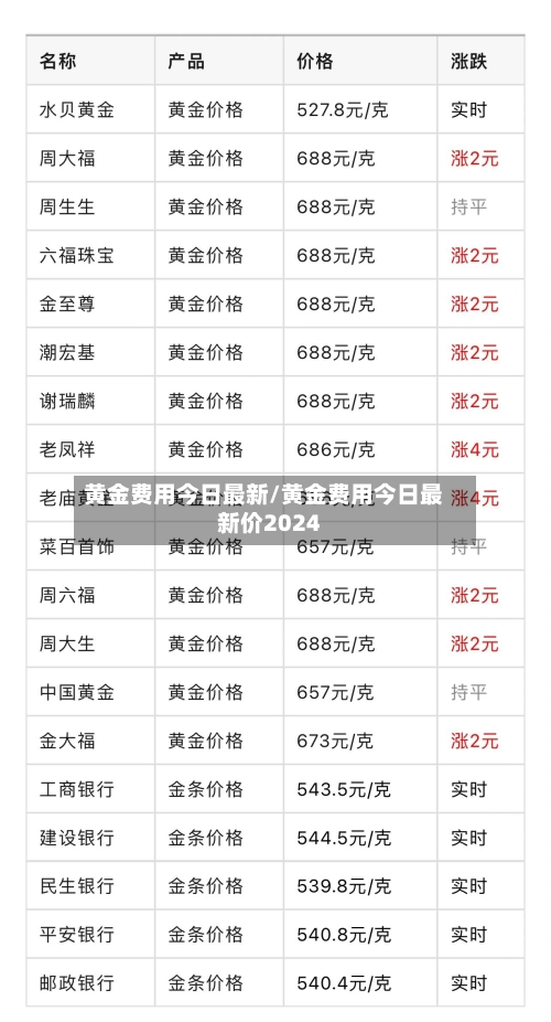 黄金费用今日最新/黄金费用今日最新价2024