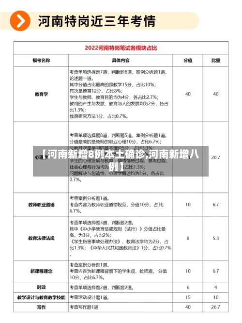 【河南新增8例本土确诊,河南新增八例】-第1张图片