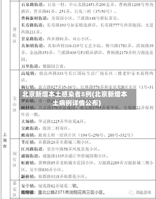 北京新增本土感染者8例(北京新增本土病例详情公布)-第1张图片