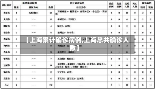 【上海累计确诊病例,上海总共确诊人数】-第1张图片