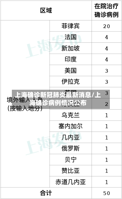 上海确诊新冠肺炎最新消息/上海确诊病例情况公布-第2张图片