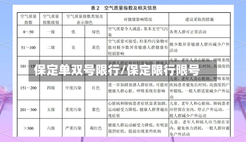 保定单双号限行/保定限行限号-第1张图片