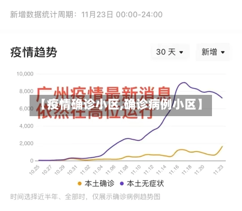 【疫情确诊小区,确诊病例小区】-第1张图片