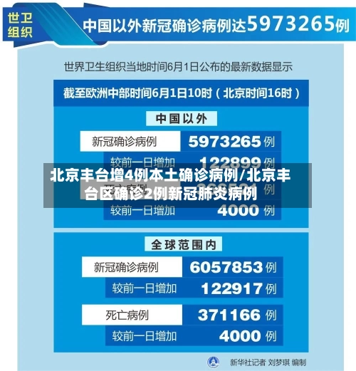 北京丰台增4例本土确诊病例/北京丰台区确诊2例新冠肺炎病例-第1张图片
