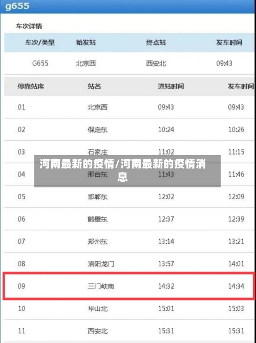 河南最新的疫情/河南最新的疫情消息-第3张图片
