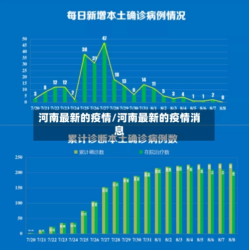 河南最新的疫情/河南最新的疫情消息-第1张图片