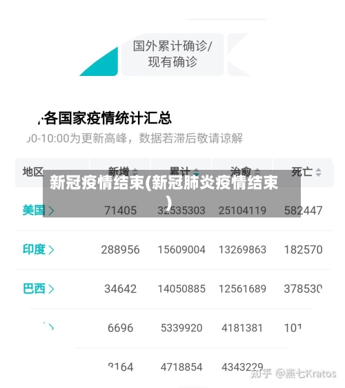 新冠疫情结束(新冠肺炎疫情结束)-第2张图片