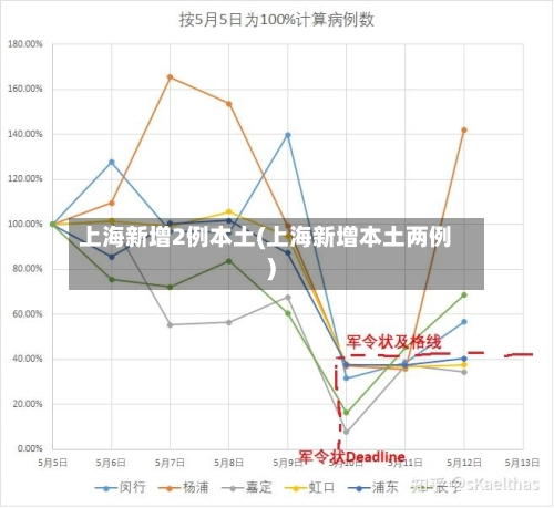 上海新增2例本土(上海新增本土两例)-第3张图片