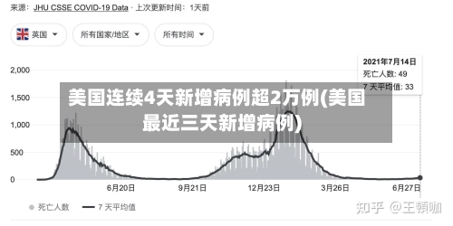 美国连续4天新增病例超2万例(美国最近三天新增病例)-第1张图片