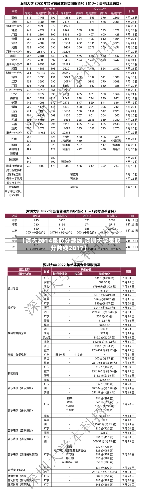 【深大2014录取分数线,深圳大学录取分数线2017】-第3张图片