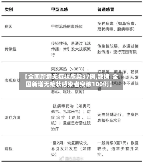 【全国新增无症状感染37例,数据  全国新增无症状感染者突破100例】-第3张图片