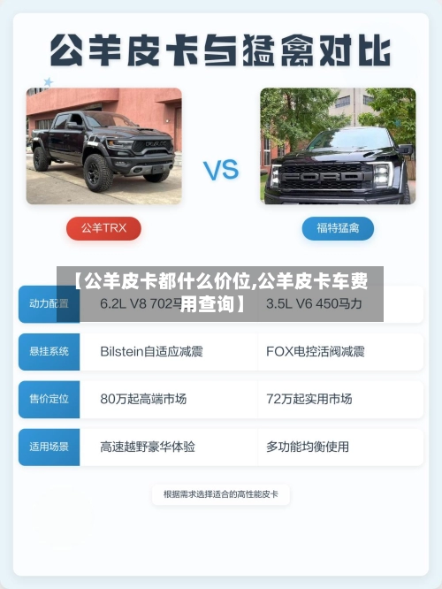 【公羊皮卡都什么价位,公羊皮卡车费用查询】-第1张图片
