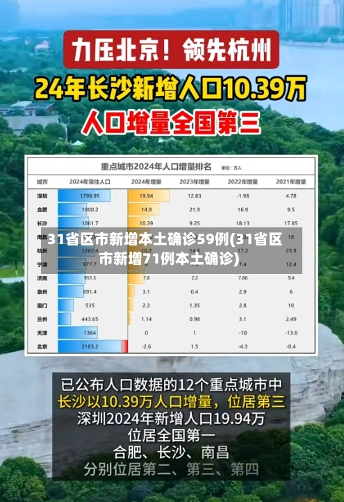 31省区市新增本土确诊59例(31省区市新增71例本土确诊)-第1张图片
