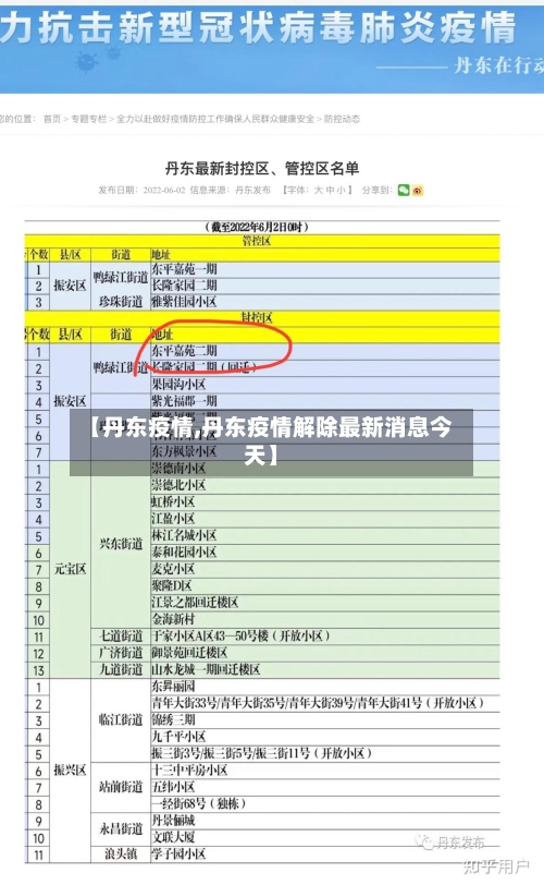 【丹东疫情,丹东疫情解除最新消息今天】-第1张图片