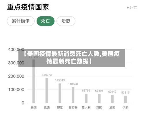 【美国疫情最新消息死亡人数,美国疫情最新死亡数据】-第2张图片