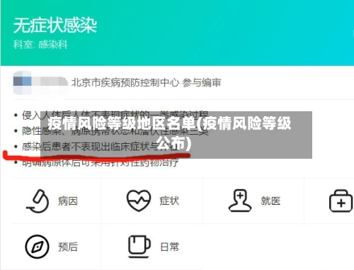 疫情风险等级地区名单(疫情风险等级公布)-第1张图片