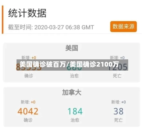 美国确诊破百万/美国确诊2100万-第2张图片