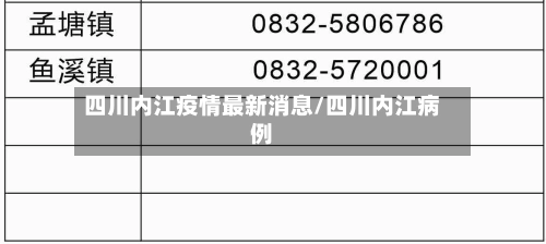 四川内江疫情最新消息/四川内江病例-第1张图片