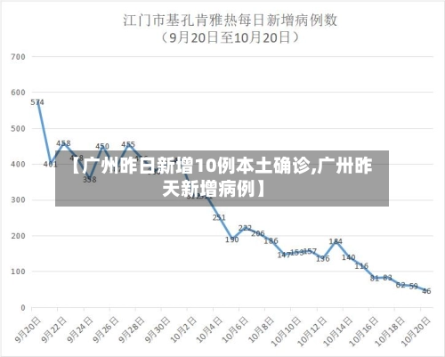 【广州昨日新增10例本土确诊,广卅昨天新增病例】