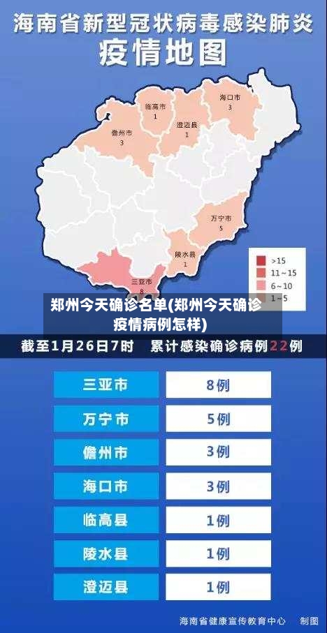 郑州今天确诊名单(郑州今天确诊疫情病例怎样)
