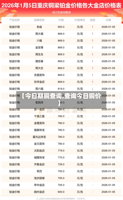 【今日期铜查询,查询今日铜价】