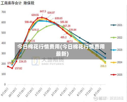 今日棉花行情费用(今日棉花行情费用最新)-第2张图片