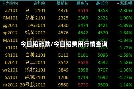 今日铅涨跌/今日铅费用行情查询