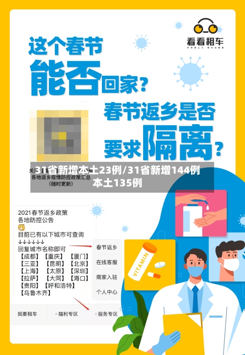 31省新增本土23例/31省新增144例本土135例-第2张图片