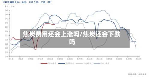 焦炭费用还会上涨吗/焦炭还会下跌吗